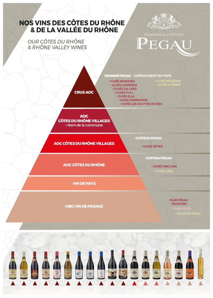poster gamme pegau